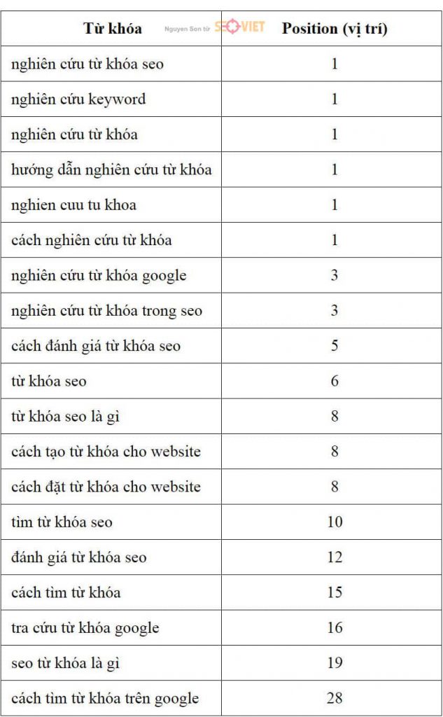 Seo Việt