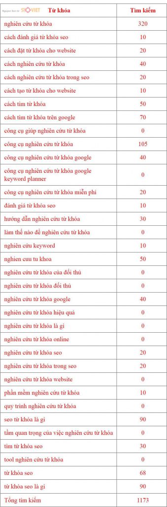 Seo Việt