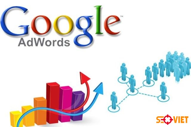Quy trình Quảng cáo Google Adwords