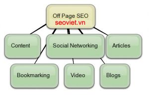 seo offpage