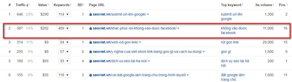 Công Ty Seo Việt