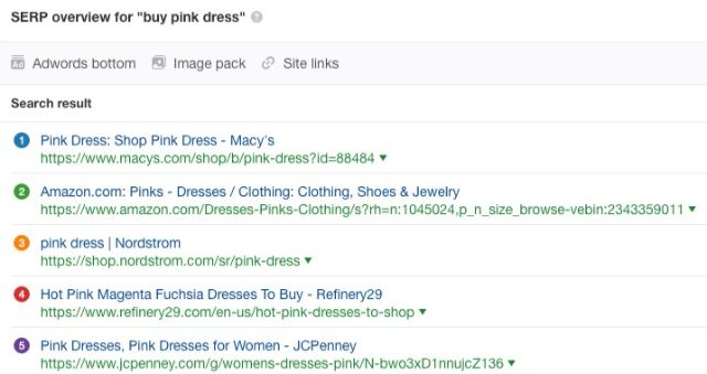 Nhận biết từ khóa Buy Pink Dress
