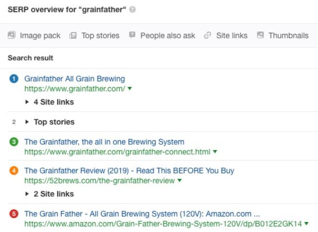 Serp Overview for grainfather