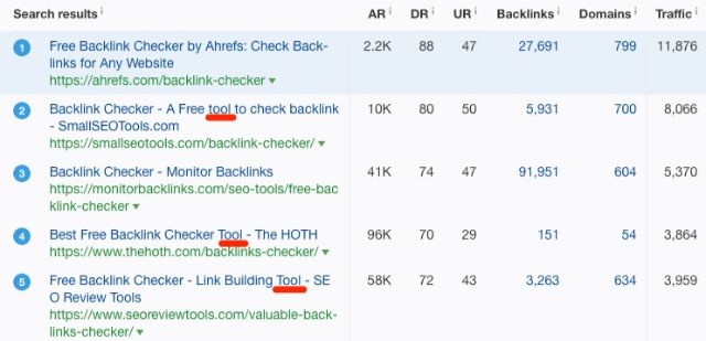Thứ hạng từ khóa Backlink checker của Ahref 3