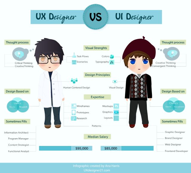  Công việc của-UI UX-designer là gì