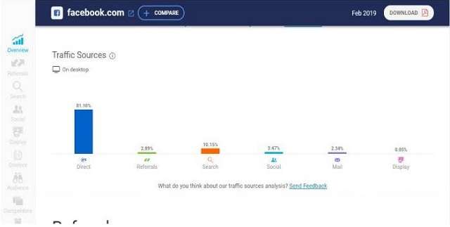 Similarweb giúp bạn xác định được thông tin về nguồn truy cập