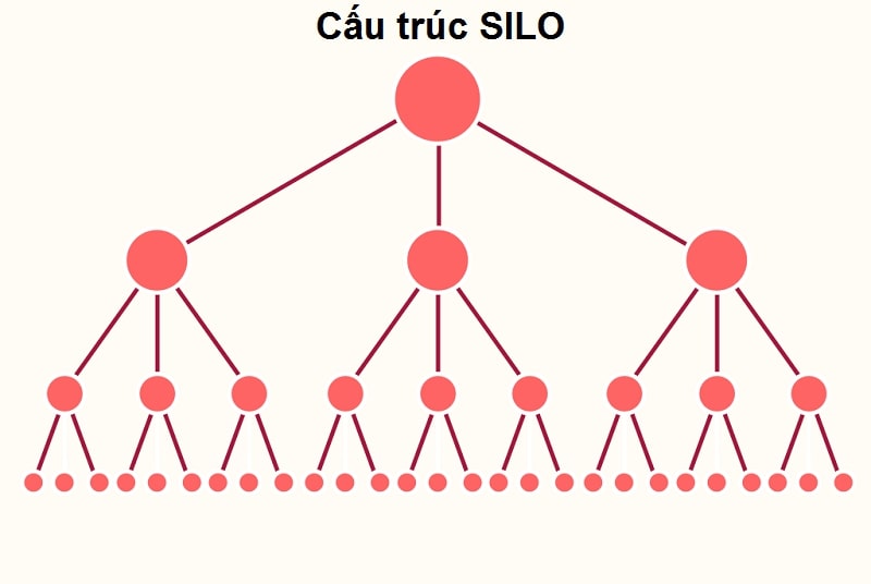 Cấu trúc silo