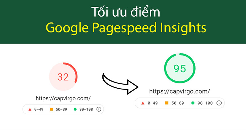 Điểm Google Pagespeed