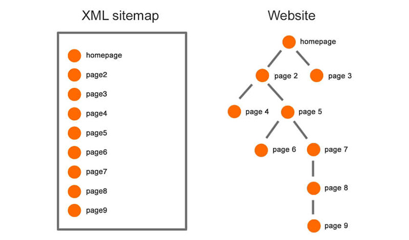 Sitemap.xml