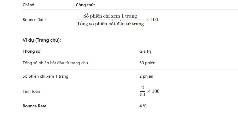 Công thức tính tỷ lệ Bounce Rate của 1 trang web 
