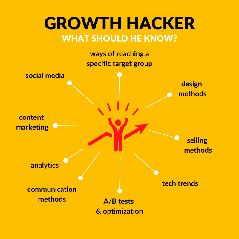 Growth Hacker