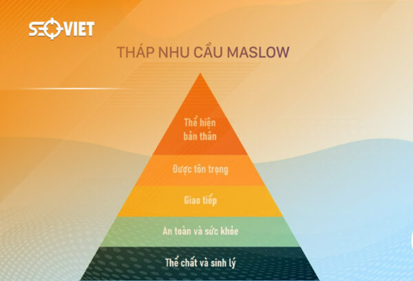 thap-nhu-cau-maslow