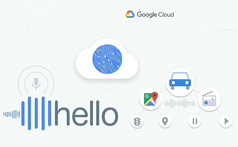 Google API là gì? Tổng quan về Google Map API 4 Google-Cloud-Vision-Speech-to-Text-API