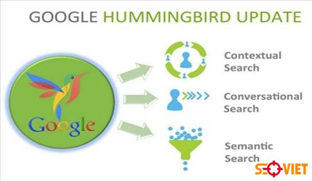 thuật toán Google HummingBird