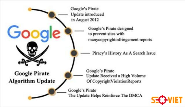thuật toán google pirate 
