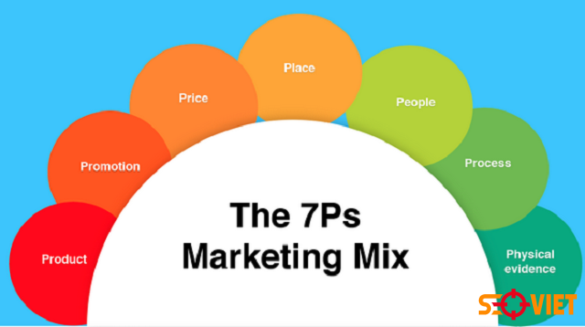 Mô hình marketing 7P 