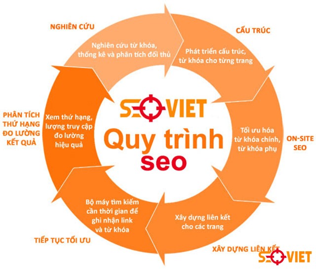 Seo Việt