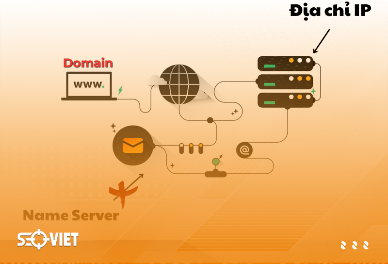 Trỏ domain về hosting