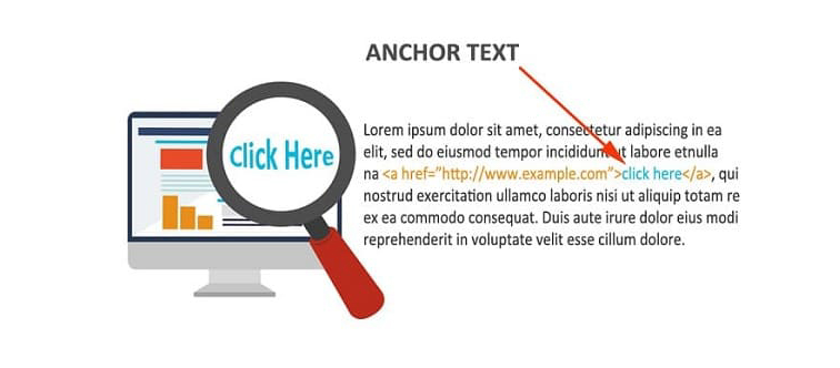 Backlink Anchotext có khả năng rankking tốt