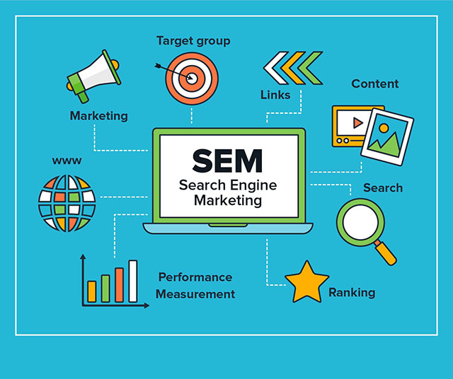 Search Engine Marketing là gì?