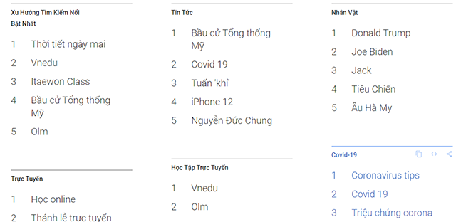 Tìm ý tưởng chủ đề content từ Google Trends 8