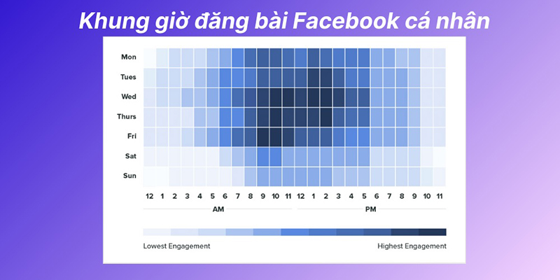 Khung giờ đăng bài Facebooke cá nhân