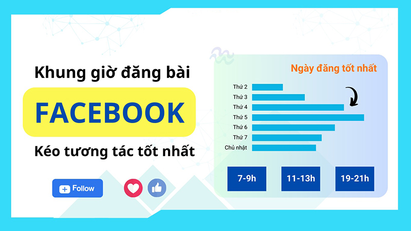 Khung giờ vàng đăng bài fanpage