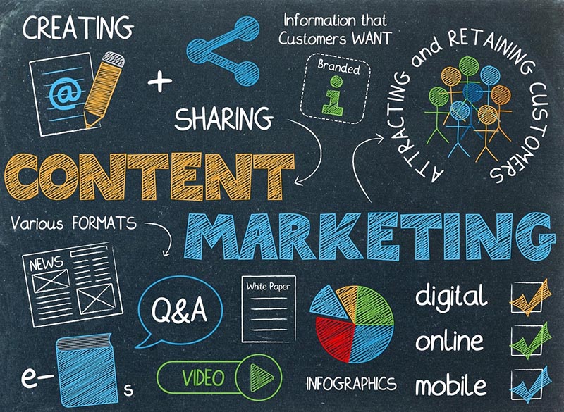 Lợi ích của Content Marketing