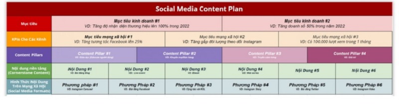 Mẫu plan content cho fanpage