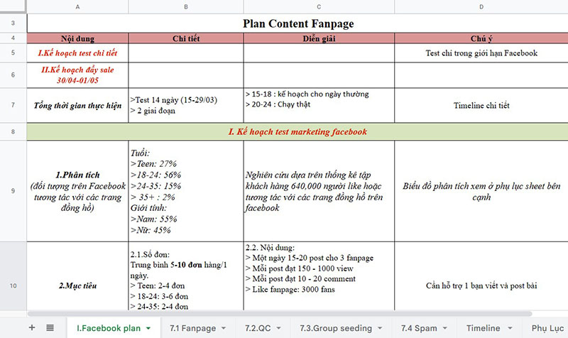 Plan content fanpage bán hàng