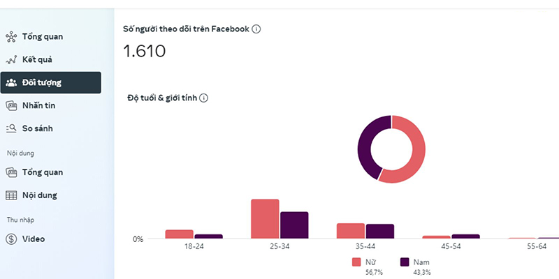 Ứng dụng Facebook Audience Insights