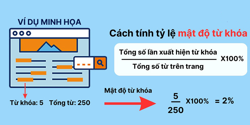 Cách tính mật độ từ khóa