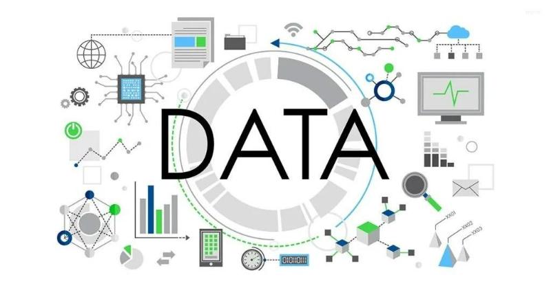 Phân loại 4 nhóm Data khách hàng