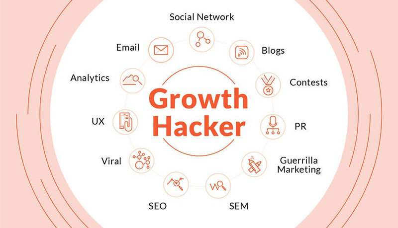 Kỹ năng cần có của growth hacker