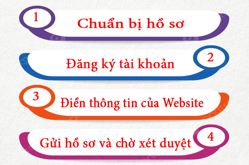 Các bước thực hiện