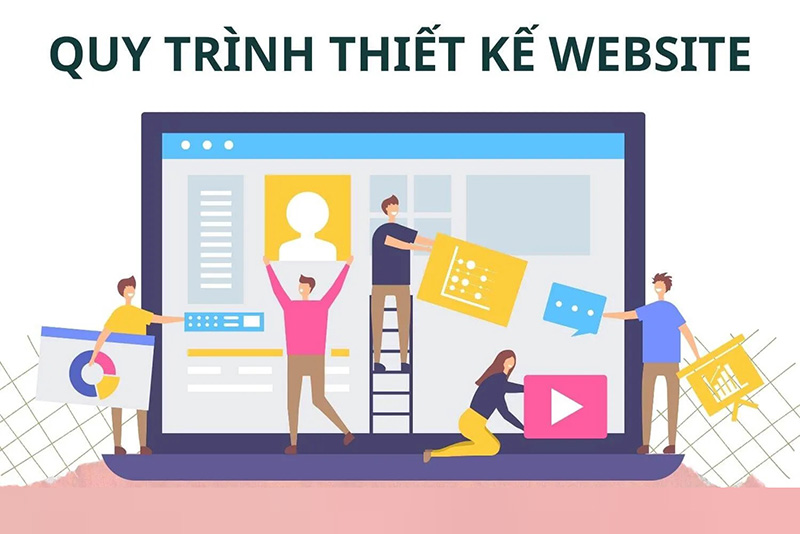 quy-trinh-thiet-ke-web