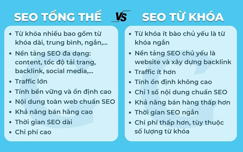 Ưu điểm seo tổng thể và seo từ khóa