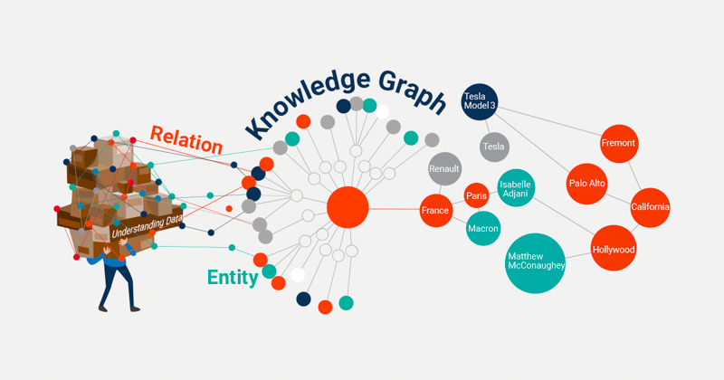 Anh-huong-cua-Knowledge-Graph-den-SEO