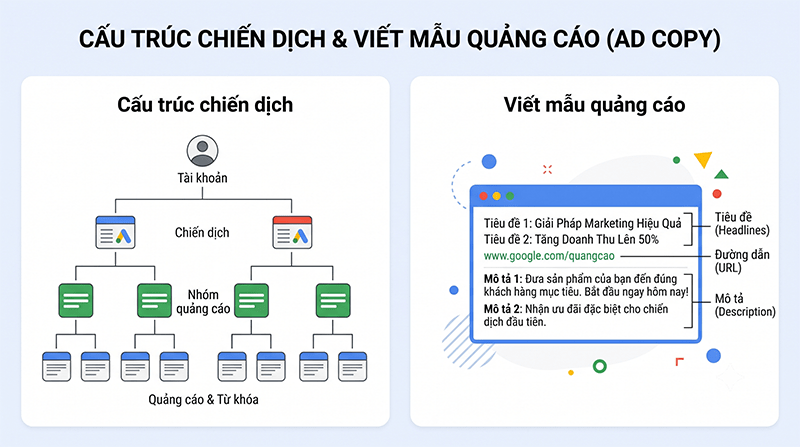 Cau-truc-chien-dich-Viet-mau-quang-cao-Ad-Copy