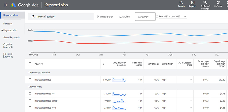 Google-Keyword-Planner