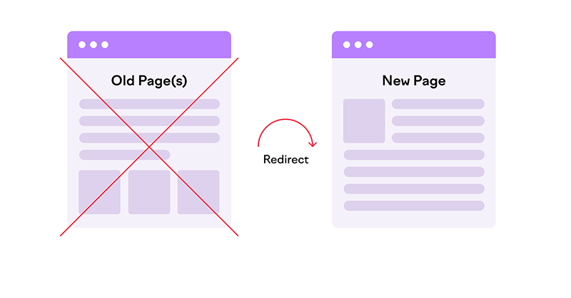 Internal-Redirects