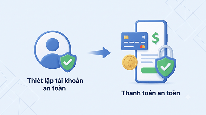 Thiet-lap-tai-khoan-Thanh-toan-an-toan