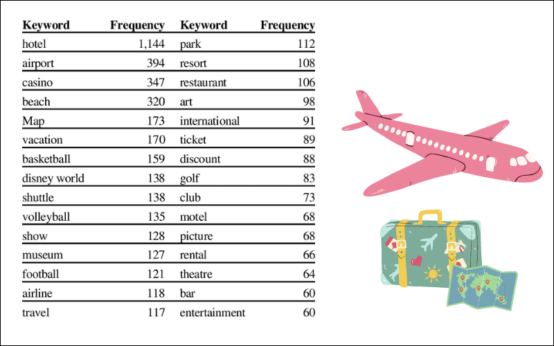 Tu-khoa-chuyen-nganh-Market-specific-keywords