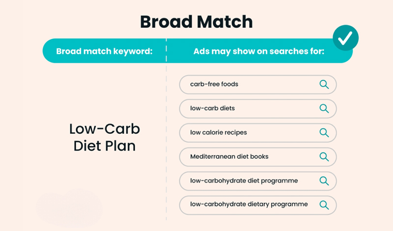 Tu-khoa-mo-rong-Broad-Match