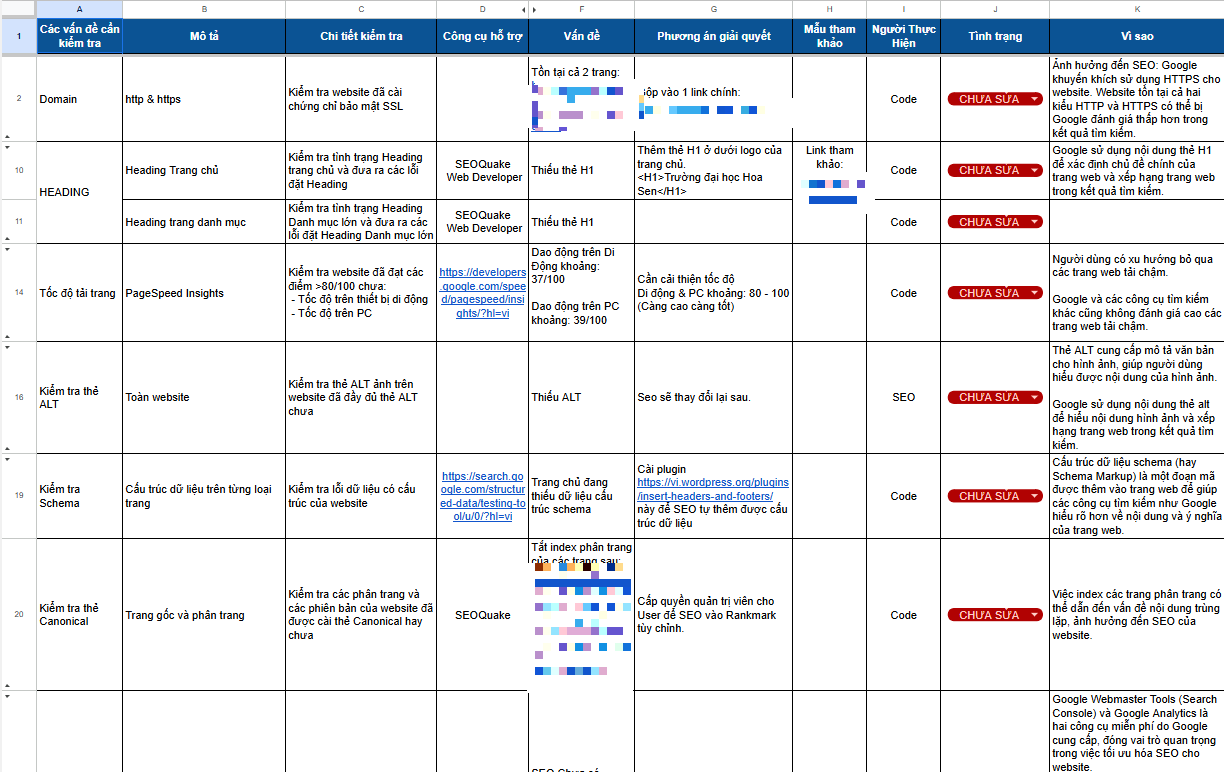 Check tổng quan technical cho website