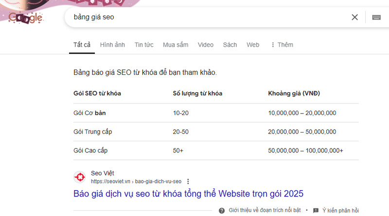 Featured Snippets dạng bảng