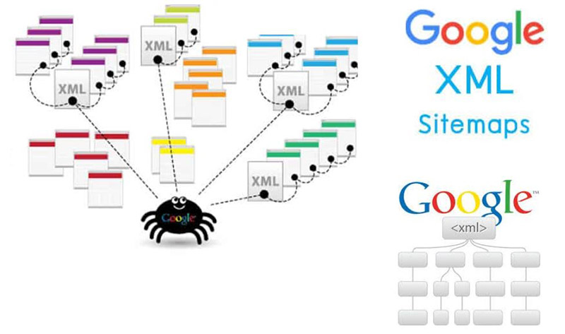 Lợi ích của sitemap