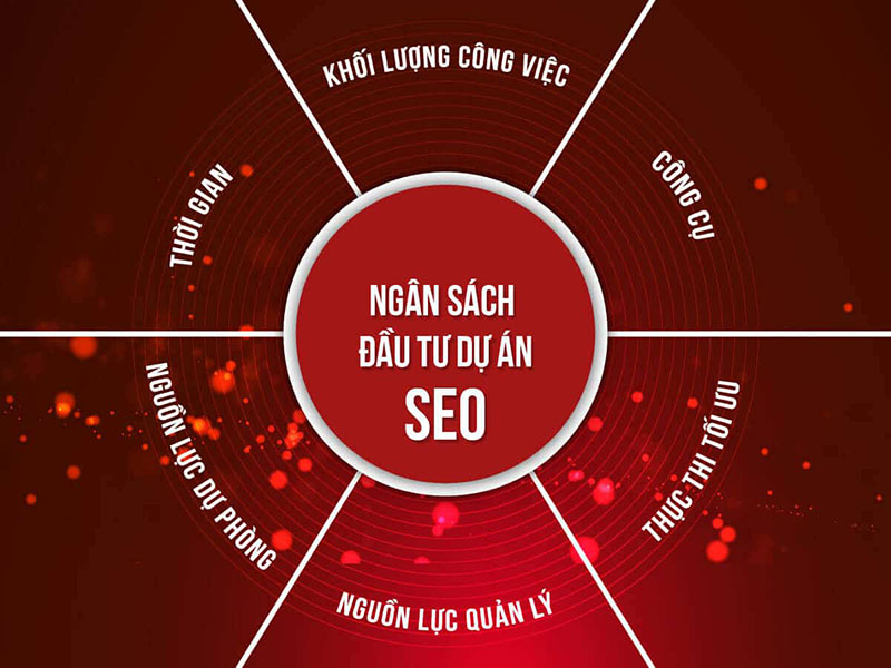 Ngân sách dự án SEO