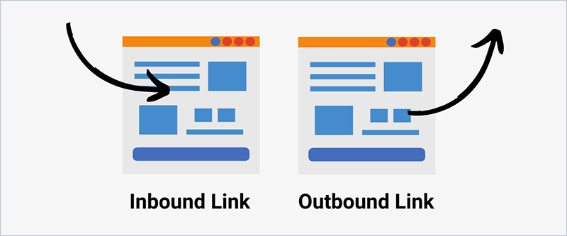 phan-loại-External-Link