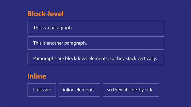 Block-Level-va-Inline-HTML